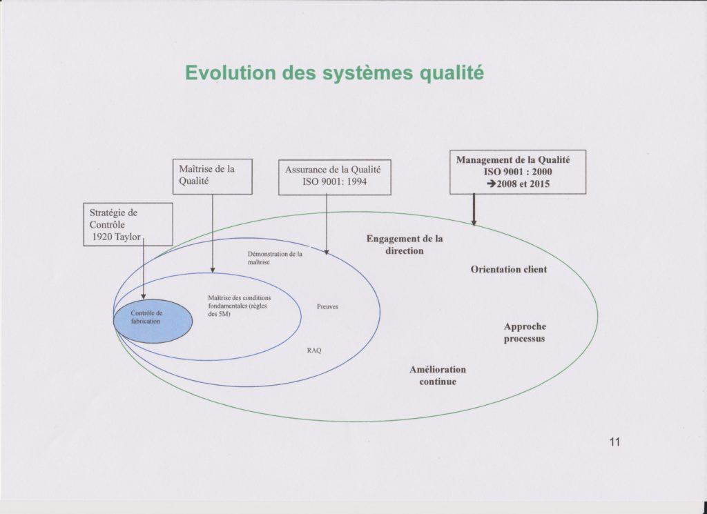 exemple procedure qualite officine